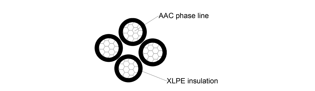 Cables aéreos agrupados con aislamiento de PE y XLPE