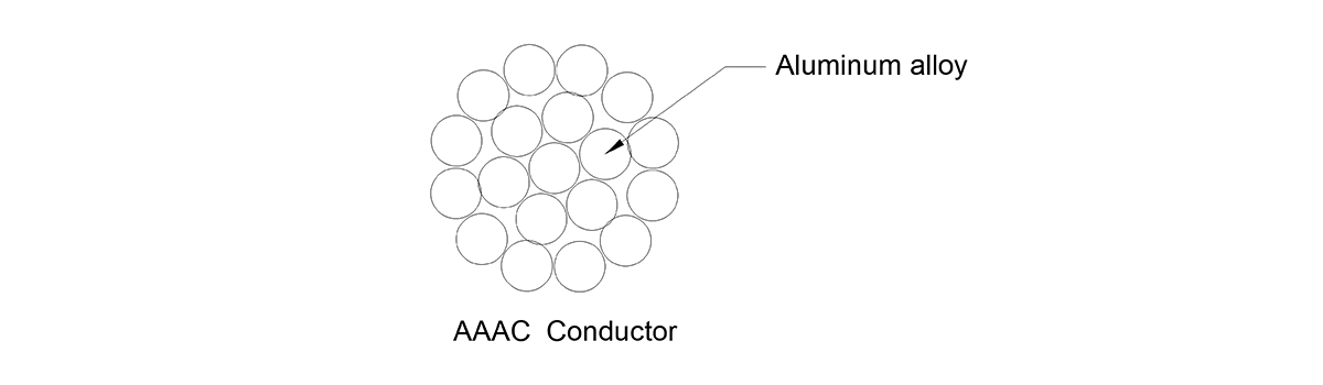 CONDUCTOR AAAC - CONDUCTOR TOTALMENTE DE ALEACIÓN DE ALUMINIO