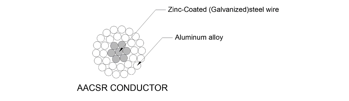 CONDUCTOR AACSR - Conductor de aleación de aluminio reforzado con acero