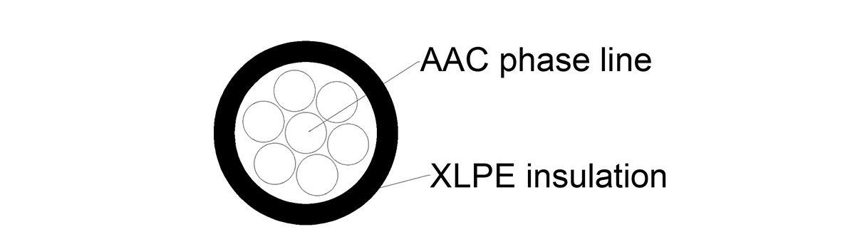 Cable aéreo agrupado ABC de 600/1000 V según norma GB/T 12527