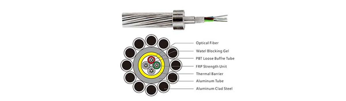 Cable de tierra de potencia óptica (cable OPGW)
